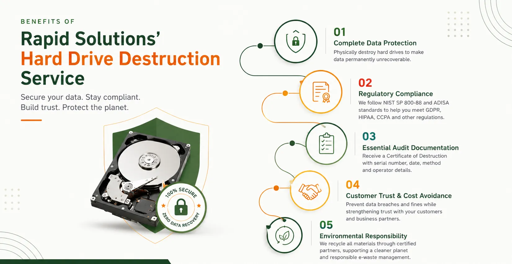 hard drive data destruction benefits 